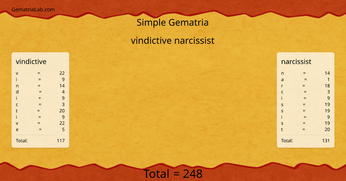 vindictive narcissist in simple Gematria